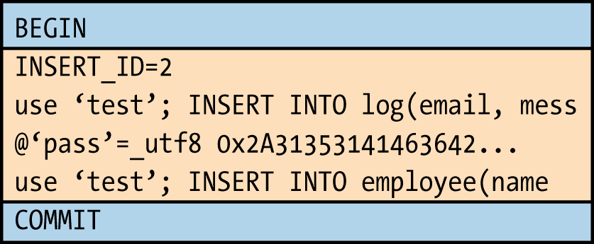 Order of statements from in natural order