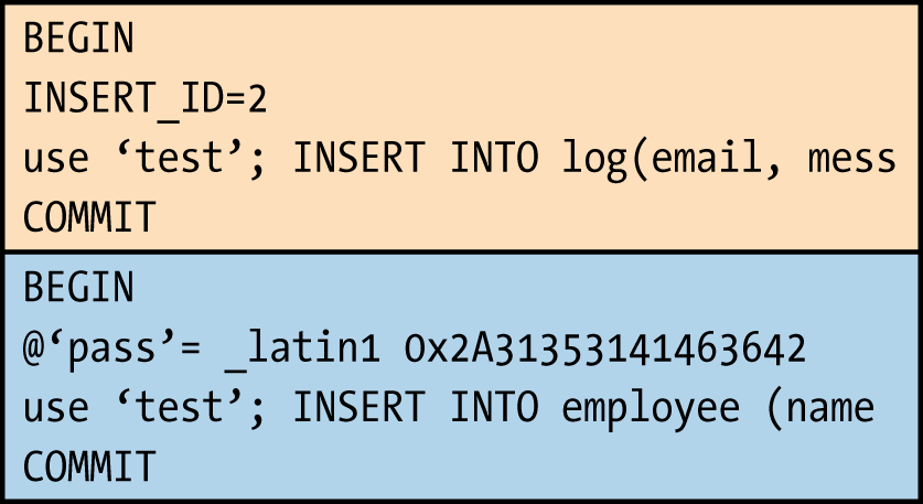 Order of statements from in safe order