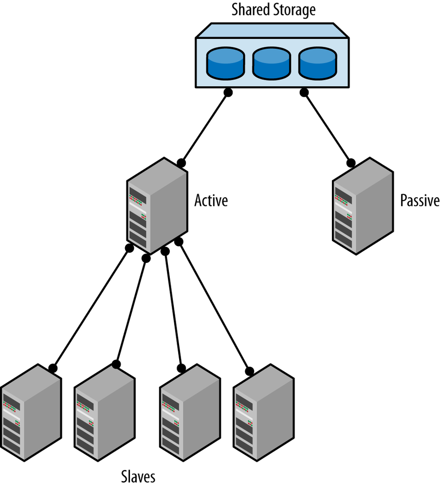 Dual masters using a shared disk