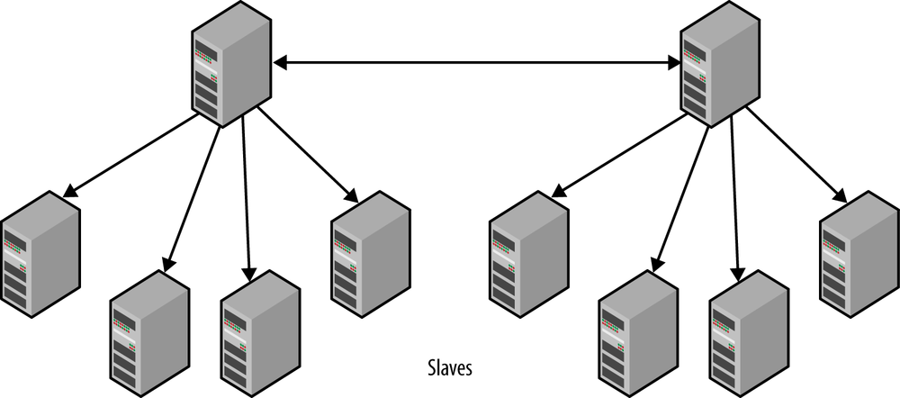 Bidirectional replication