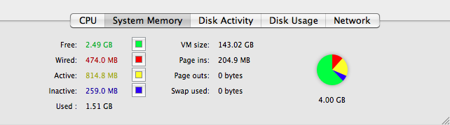 The Activity Monitor’s System Memory display