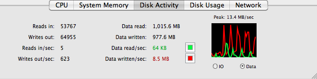 The Activity Monitor’s Disk Activity display