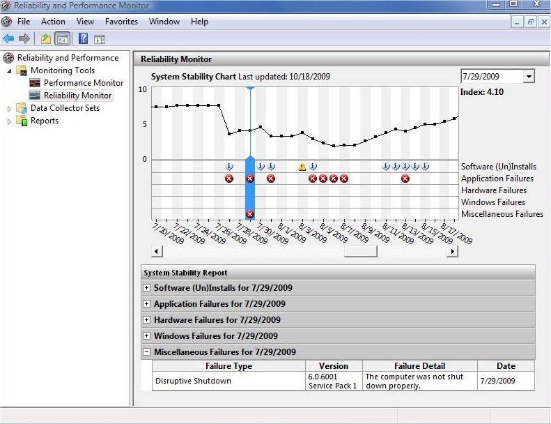 The Reliability Monitor