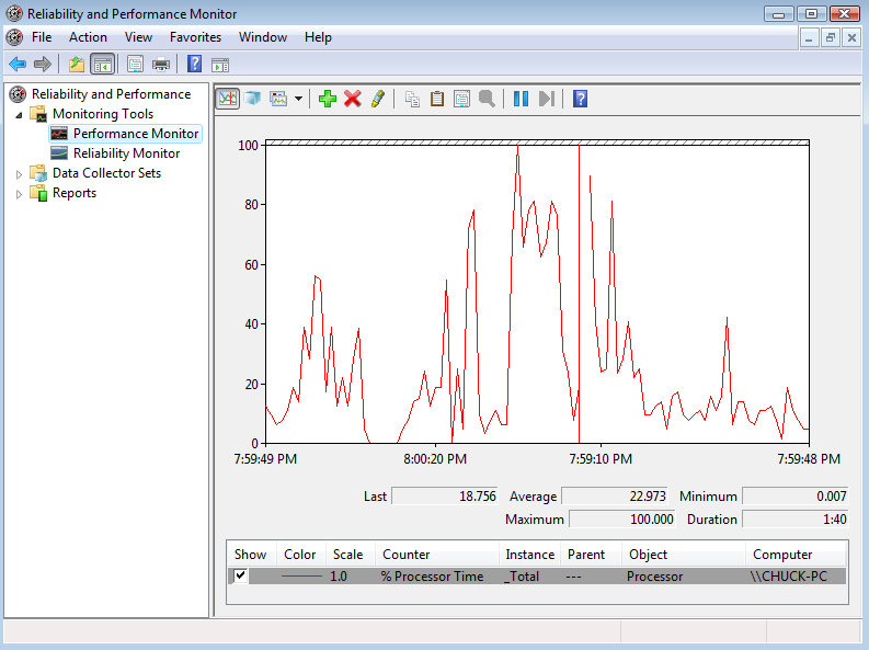 The Performance Monitor