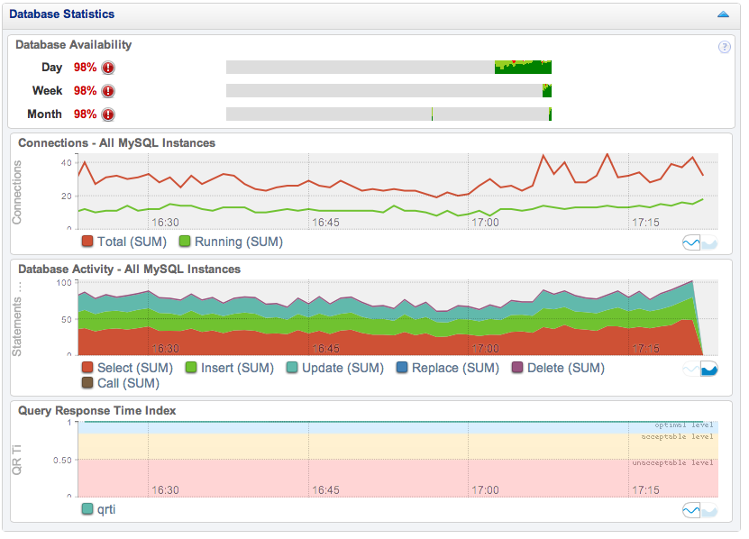 Sample consolidated server graphs