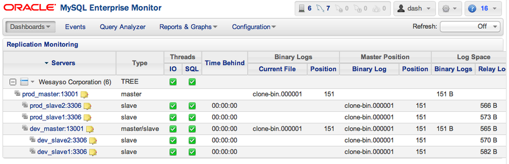 Replication details