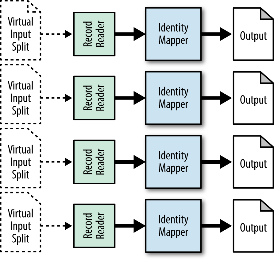 The structure of the generating data pattern