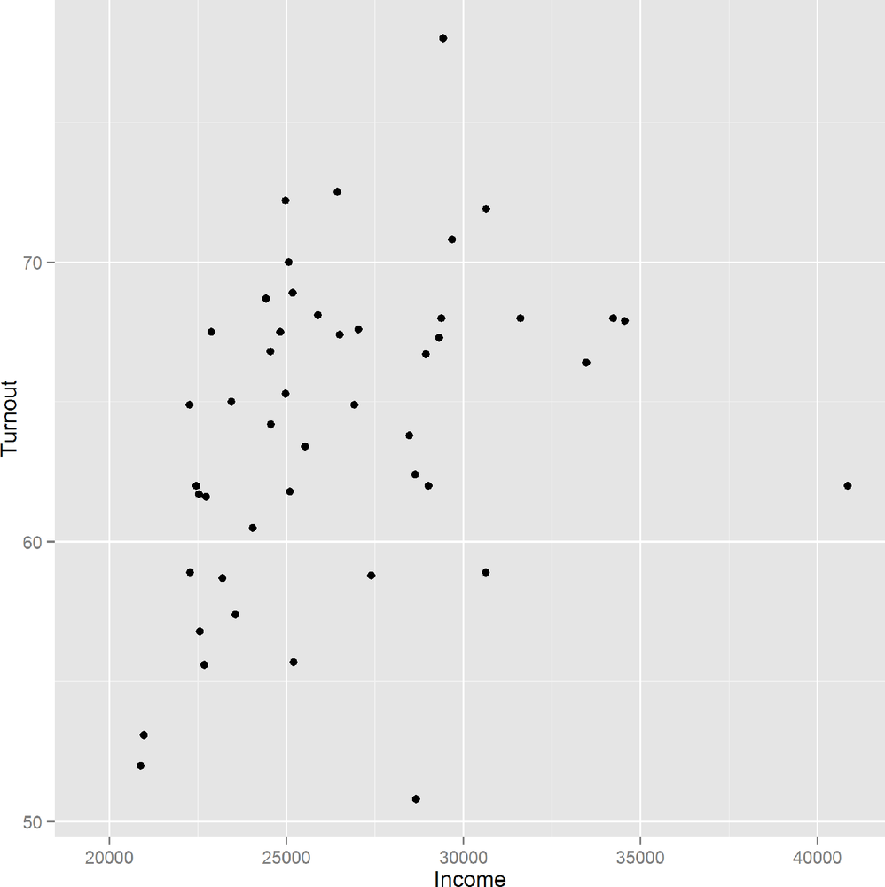 This plot is stored as a variable that is reused in Figure 14-18