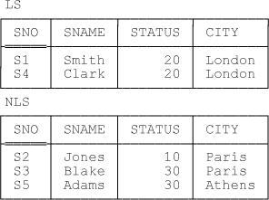 Views LS and NLS—sample values