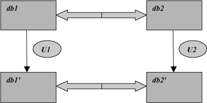 Information equivalence and updating