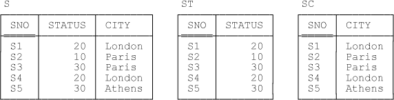 Relvars S, ST, and SC—sample values