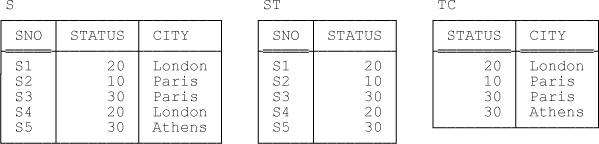 Relvars S, ST, and TC—sample values