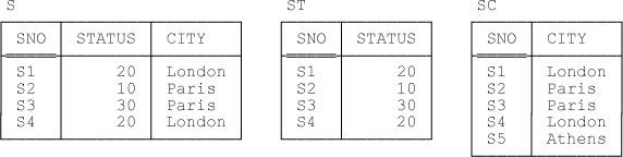 A revised version of Figure 6-1