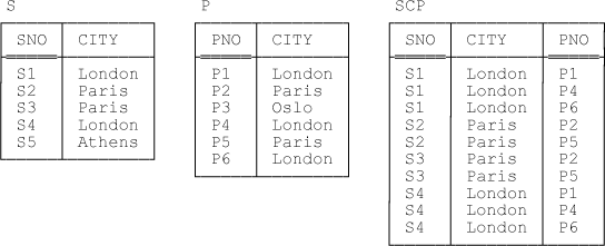 A revised version of Figure 7-1