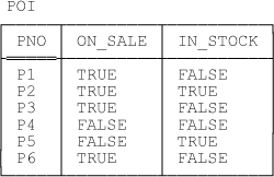 Relvar POI—sample value