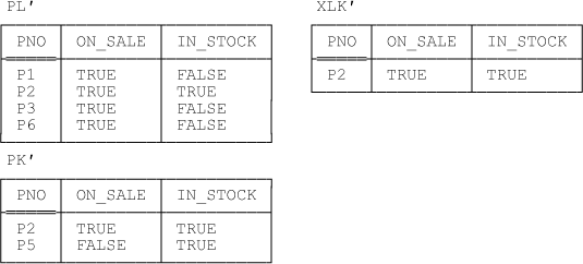 Relvars PL’, PK’, and XLK’—sample values