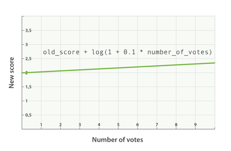 Combining popularity with `sum`