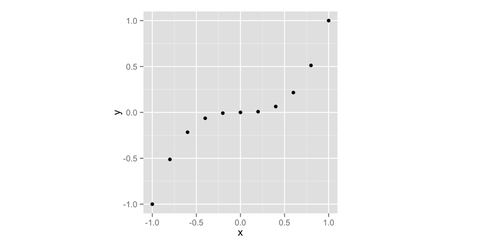 a scatterplot