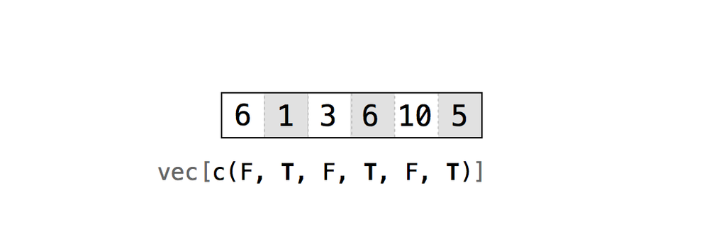 Logical index systems