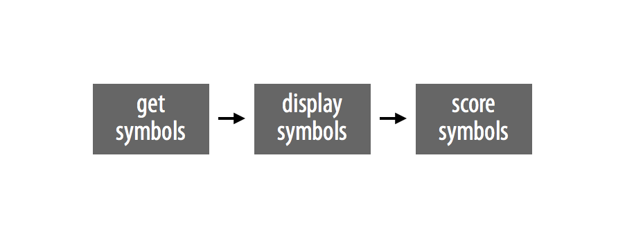 Subtasks in play