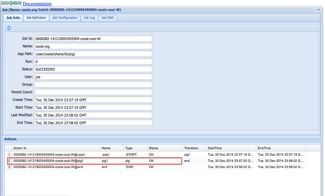 Workflow Job details on the Oozie UI.