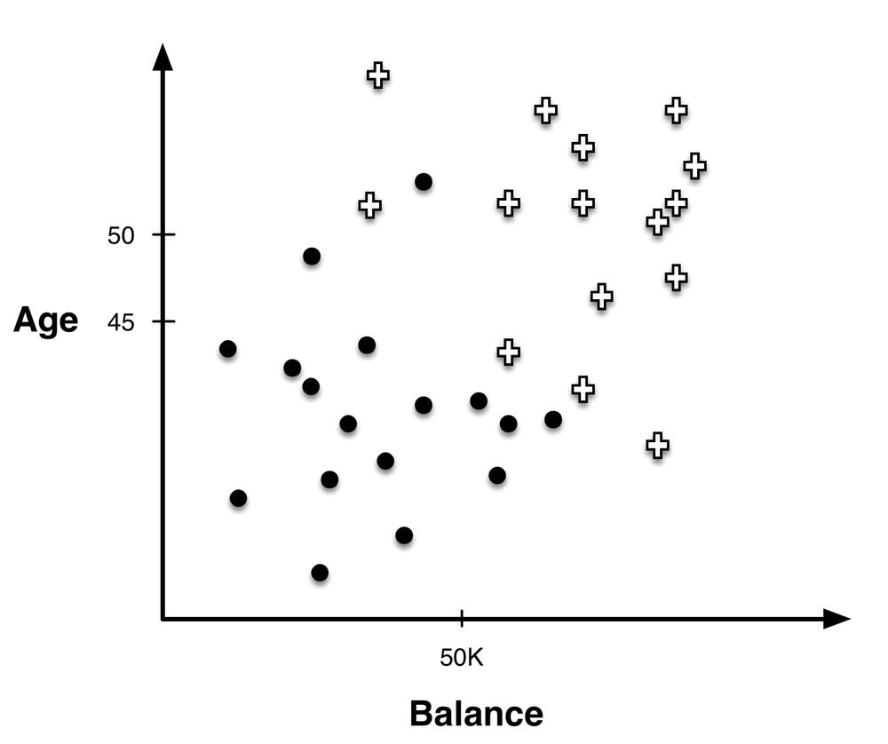 The raw data points of , without decision lines.