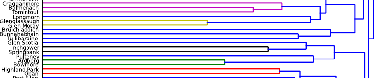 Hierarchical clustering of Scotch whiskeys. This is a small excerpt of the hierarchy showing Bunnahabhain and its neighbors.