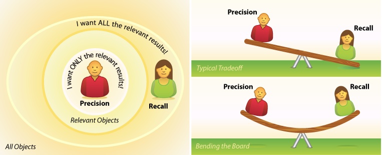 The relevance seesaw