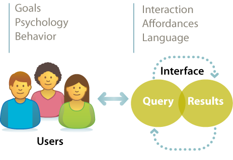 The interface includes query and results