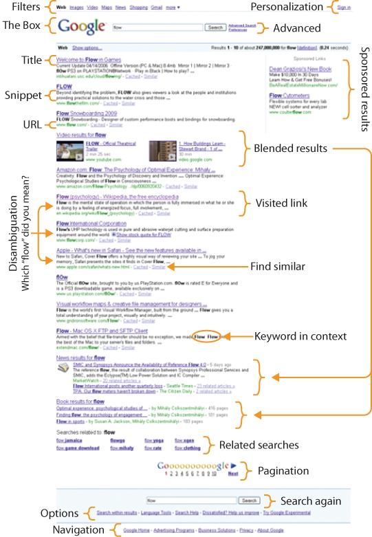 Anatomy of a SERP