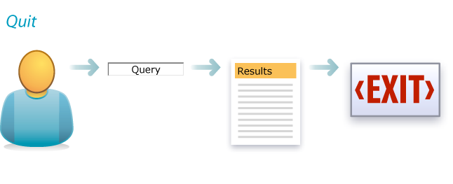 Quit is the most common pattern