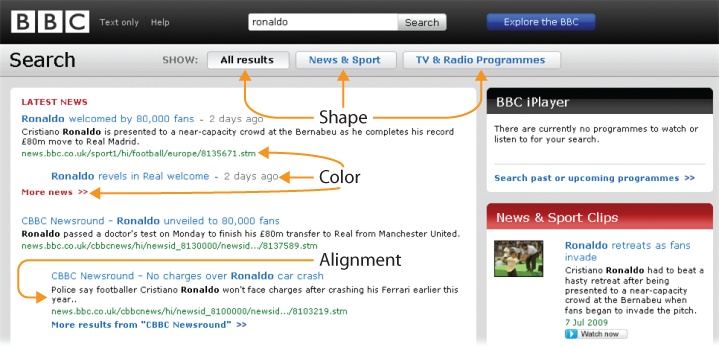 Preattentive variables at the BBC