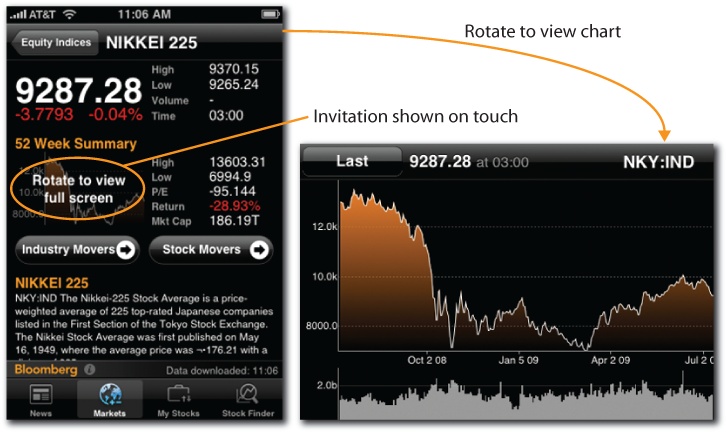 Rotate to view at Bloomberg