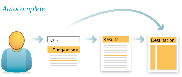 The Autocomplete design pattern