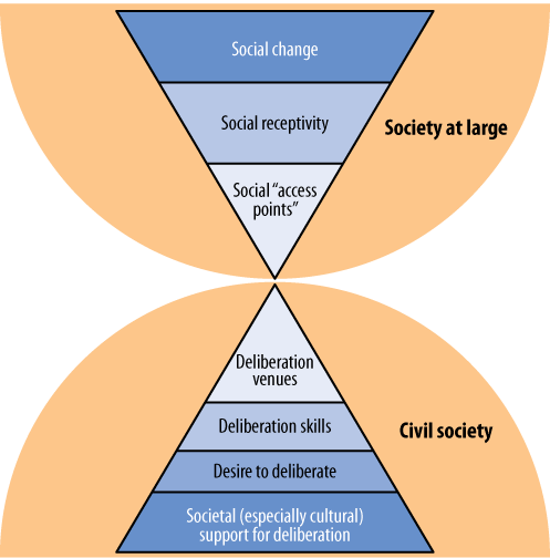 Context of deliberation