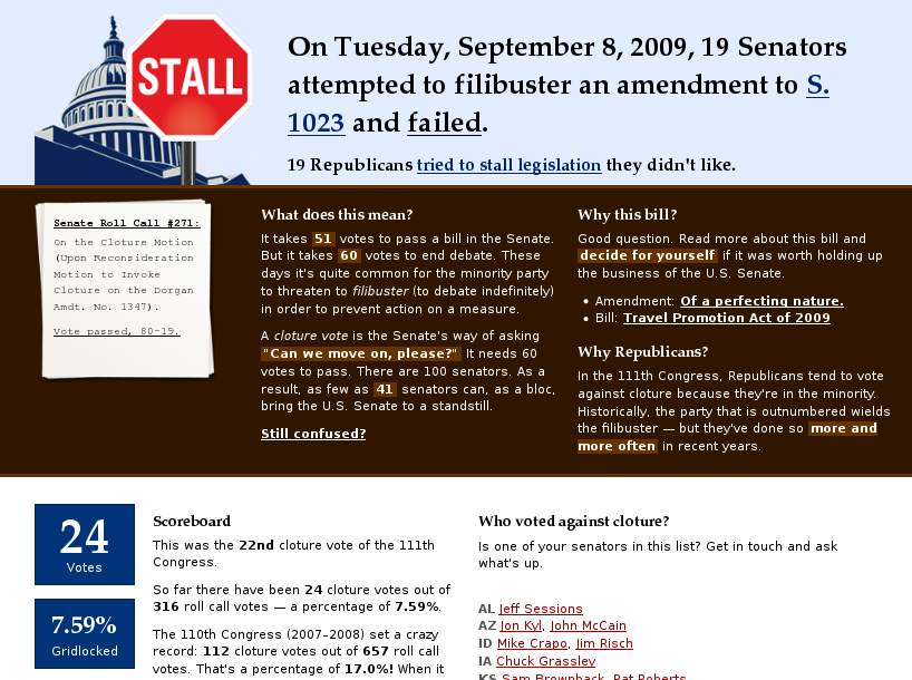 Filibusted.us, created by Andrew Dupont for Sunlight Foundation’s Apps for America contest, reuses GovTrack’s legislative data to highlight the filibuster