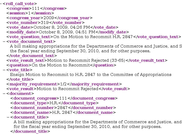 The Senate began publishing voting records in XML format in 2009, which helps sites such as GovTrack display the information in new ways