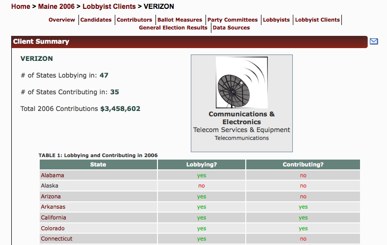 Lobbyist Link mashup example