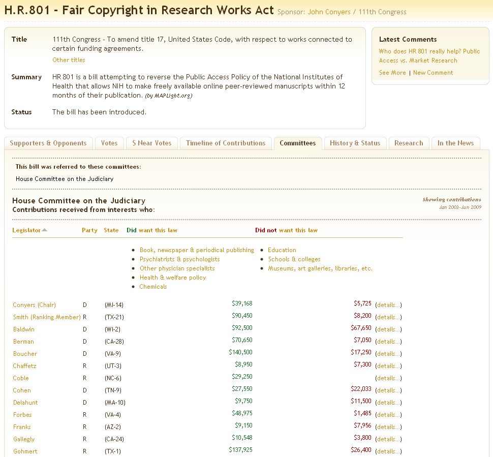 MAPLight.org committee data on H.R. 801