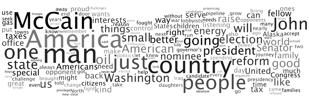 Wordle of Sarah Palin’s acceptance speech of September 2008