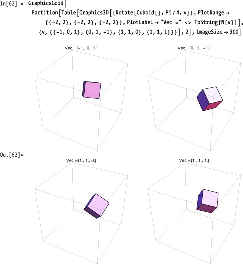 Examples of Rotate