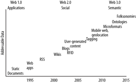 The need to manage data on a very large scale is increasing, and will continue to do so