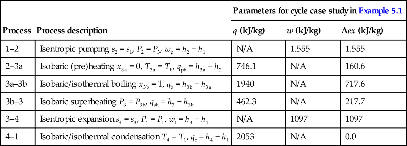 t0030