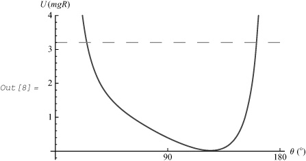 θ0 = 135, 0 = 2.5, ϕ0 = 90, 0 = 1.5 ×21/4
