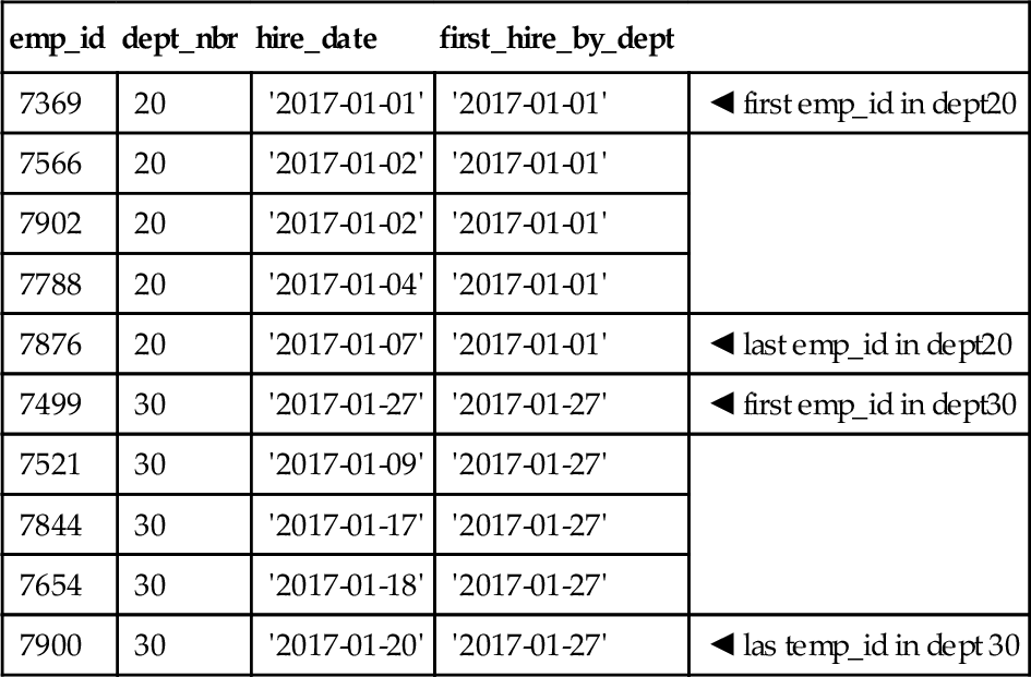 t0025