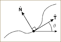 Moving frame on a smooth curve defined by the tangent and normal directions. The pair is a rotation matrix defining the relation of the curve’s tangent frame to the orientation described by the 2 × 2 identity matrix.