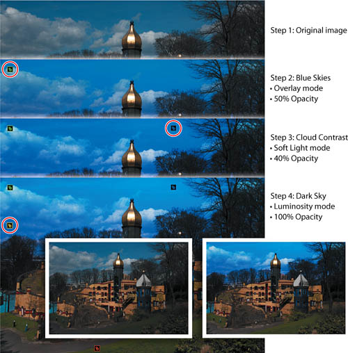 Applying multiple Smart Paint adjustments