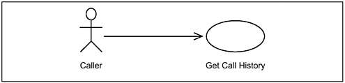 A simple use-case diagram