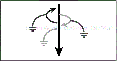 The typical structure of the flow of events. The straight arrow represents the basic flow of events, and the curves represent alternative paths in relation to the basic flow. Some alternative paths return to the basic flow of events, whereas others end the use case.