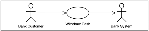 The Withdraw-Cash use case from the ATM use-case model